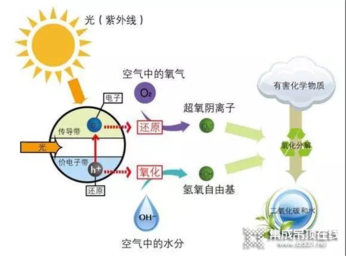 想要健康安全的宅家環(huán)境嗎？趕緊選擇今頂凈醛抗菌板吧