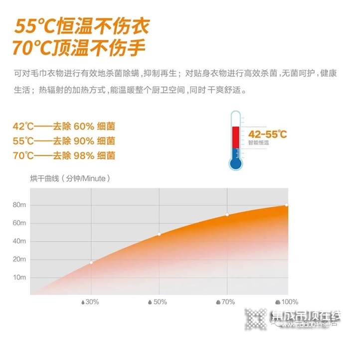 凱蘭電熱毛巾架集烘干、防霉、除濕和除菌功能于一體，居家必備！