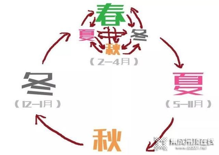 硬核取暖，賽華智尊Q1，一秒速熱讓沐浴不再等待！