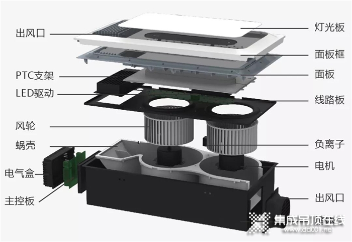 保麗卡萊帶你探究，S3取暖器是怎么誕生的