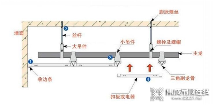 歐美小知識(shí)科普：關(guān)于鋁蜂窩大板吊頂?shù)娜舾沙Ｒ妴栴}解析！