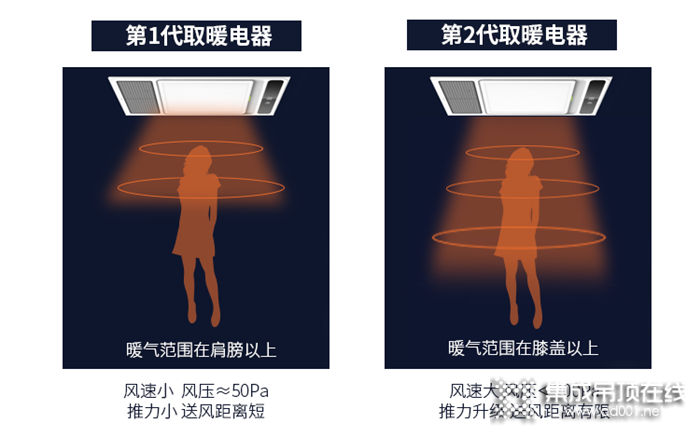 一般導(dǎo)購(gòu)員不會(huì)告訴你的浴室暖空調(diào)選購(gòu)指南，德萊寶來告訴你！