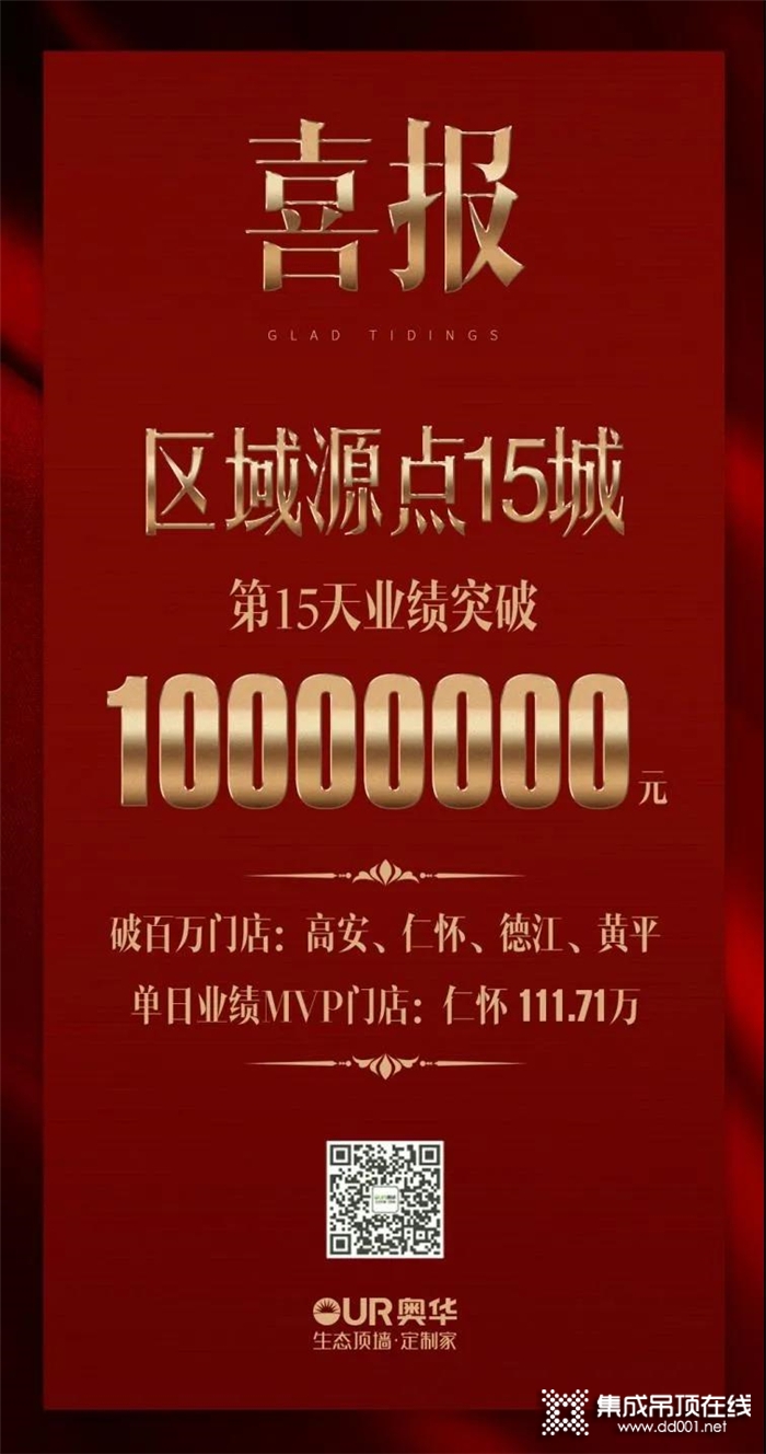 喜報(bào)！奧華區(qū)域源點(diǎn)市場(chǎng)16天突破1000萬(wàn)！