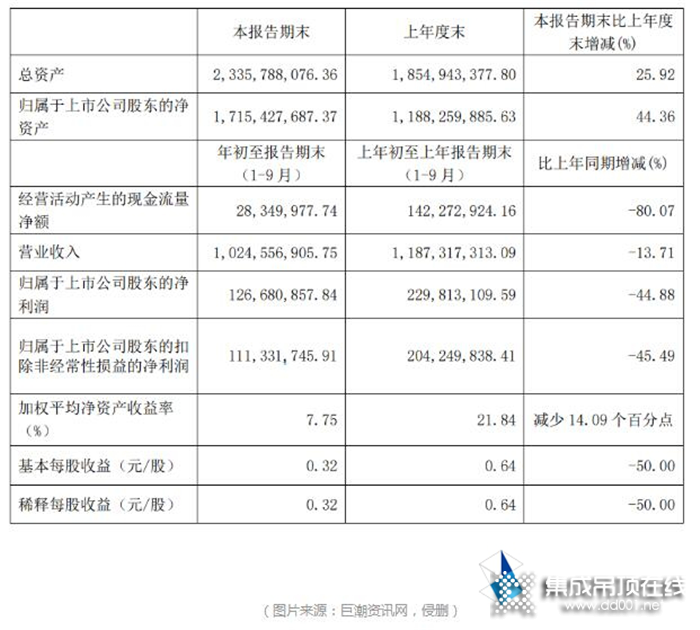 招商ING！2021第七屆嘉興吊頂展等你來！