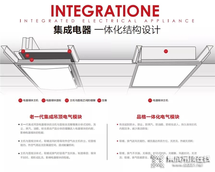 廚衛(wèi)空間吊頂，放心交給品格集成吊頂吧