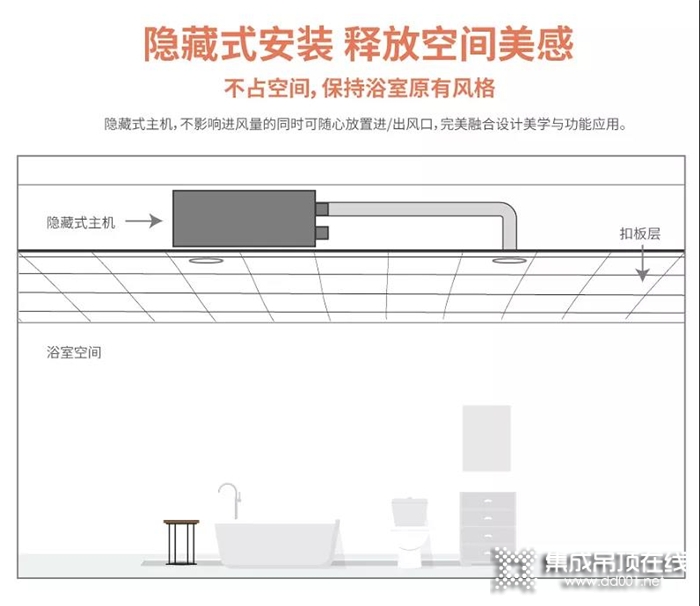 品格智享隱藏式浴室空調(diào)，隱藏式安裝釋放空間美感