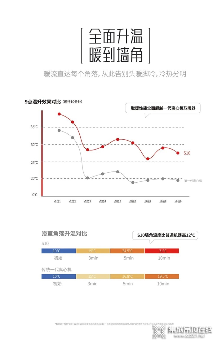 顛覆傳統(tǒng)！3分鐘帶你解鎖德萊寶S10智能變頻浴室暖空調！