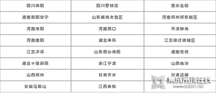 云時(shí)代重要通知：這些地區(qū)將重新開始招商！