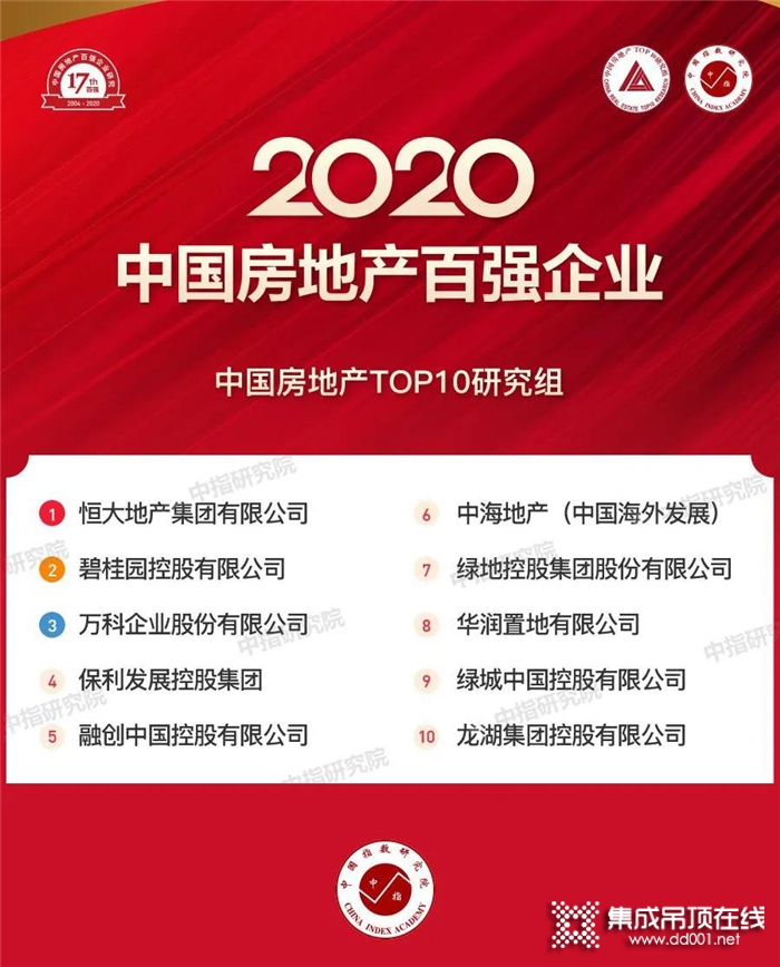 十強之選，實力共贏！名族達成“10強房企戰(zhàn)略合作大滿貫”！