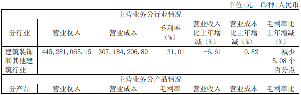 發(fā)力集成家居 法獅龍2020年?duì)I收4.48億_2