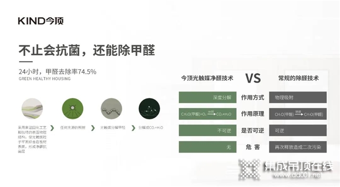 今頂抗菌凈醛大板丨抗菌廚房 呵護家人健康！