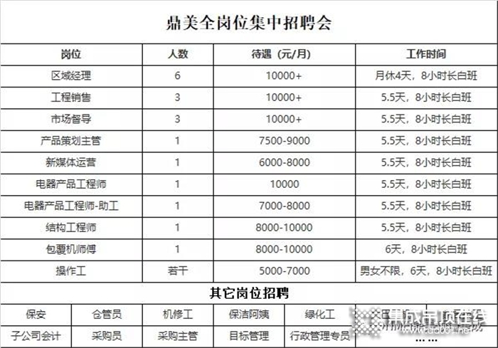 鼎美頂墻集成招聘 | 高薪誠(chéng)聘區(qū)域經(jīng)理，待遇優(yōu)厚