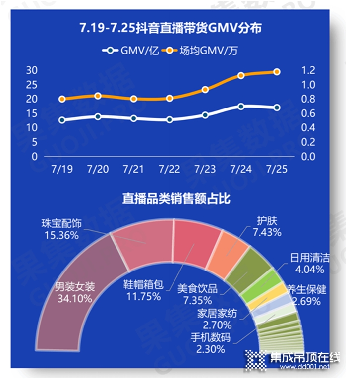 是消費(fèi)降級(jí)還是消費(fèi)精細(xì)化？從流量帶貨到個(gè)體門店經(jīng)營(yíng)精細(xì)化打造！