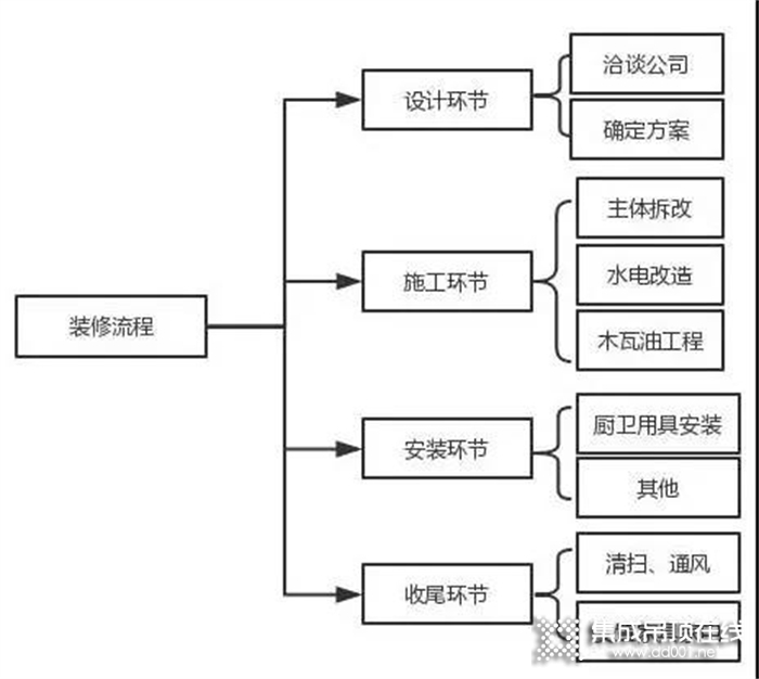 奧華 | 新居人群也能躺平裝修 還有這種好事？！