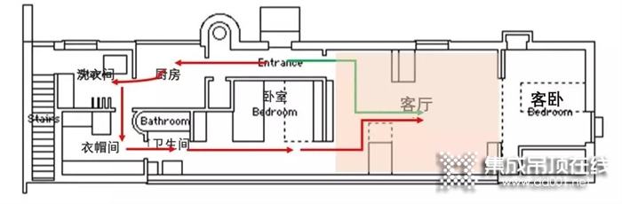 奧華@打工人 臥室動線好天天能賴床！