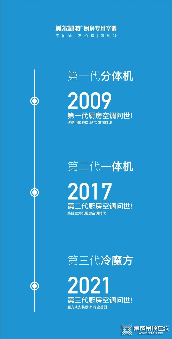 美爾凱特高端廚衛(wèi)吊頂：為了讓你的廚房降溫，這群人拼了11年