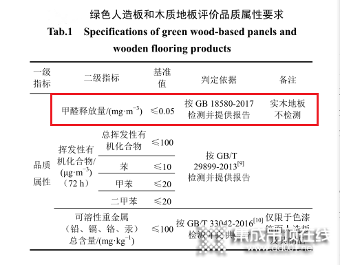 GB/T 35601-2017《綠色產(chǎn)品評價人造板和木質(zhì)地板》