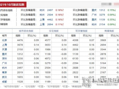 建材分析師：打破市場低迷片面引導(dǎo)，回歸