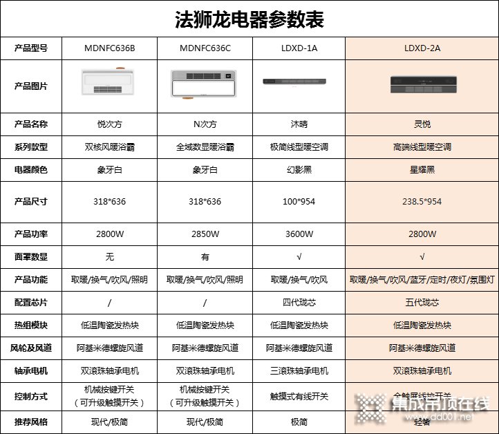 法獅龍客廳吊頂：擁有高端線型暖空調，開啟奢享生活新方式_10