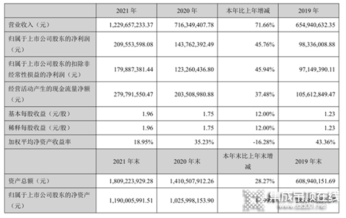 一周建材必看丨五一風暴提前開啟，第二季度的首場重頭大戲一觸即發(fā)！