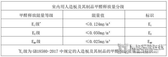 新國標ENF級環(huán)保標準你還不知道嗎？兔寶寶告訴你