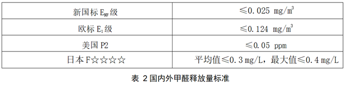 新國標ENF級環(huán)保標準你還不知道嗎？兔寶寶告訴你