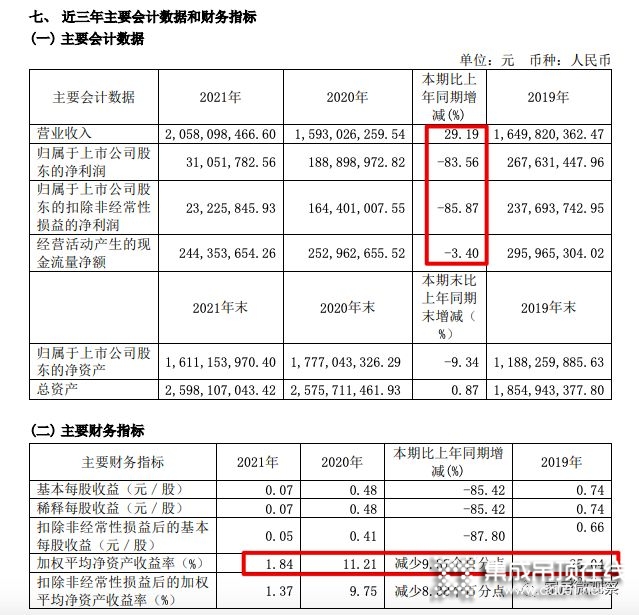 奧普家居2021凈利大降超80%！并擬5000萬參與期貨套保_2