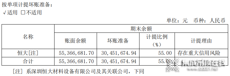 我樂(lè)家居、奧普家居、江山歐派......2022年家居企業(yè)“追債”恒大新進(jìn)展_2