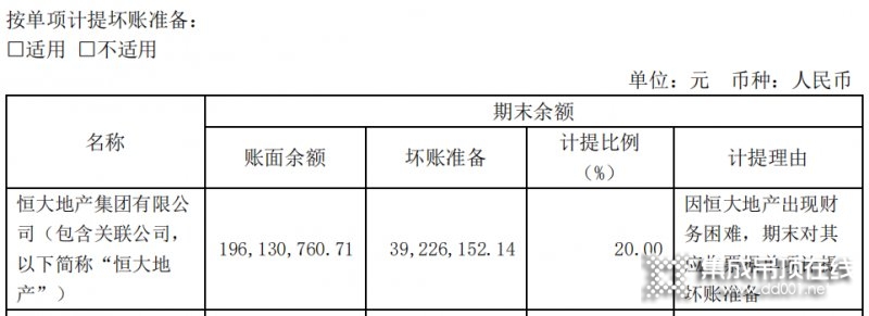 我樂(lè)家居、奧普家居、江山歐派......2022年家居企業(yè)“追債”恒大新進(jìn)展_3