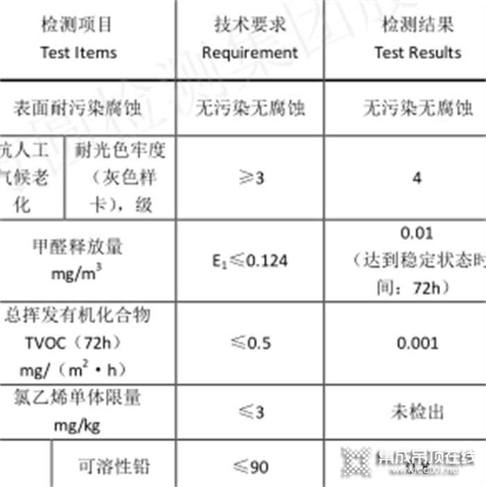 行業(yè)標(biāo)桿！海創(chuàng)頂墻榮獲「家居綠色環(huán)保推薦品牌」認(rèn)證！