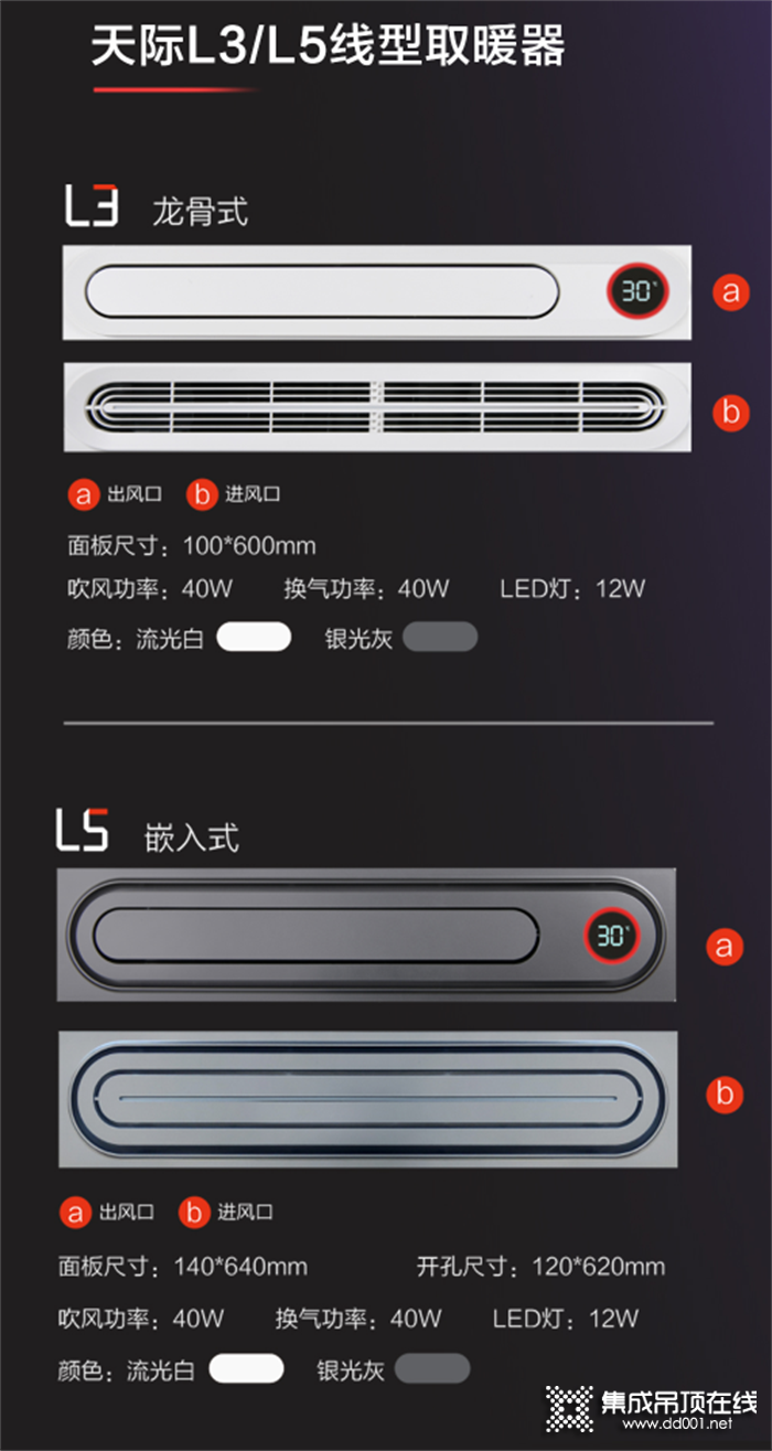 寶仕龍?zhí)祀H系列線型取暖器，顛覆科技，創(chuàng)造制暖無限可能