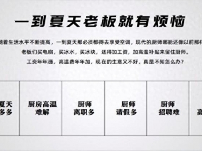 法恩貝商用廚房空調(diào)-2024因勢(shì)而變、順勢(shì)而為、乘勢(shì)而上！